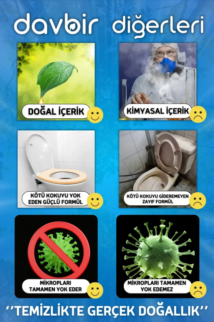 WCBYZ3 DAVBİR Beyaz Sabun Kokulu Wc Kötü Koku Giderici Ultra Kalıcı Yüzey Parfümü 250 ml - Görsel 2