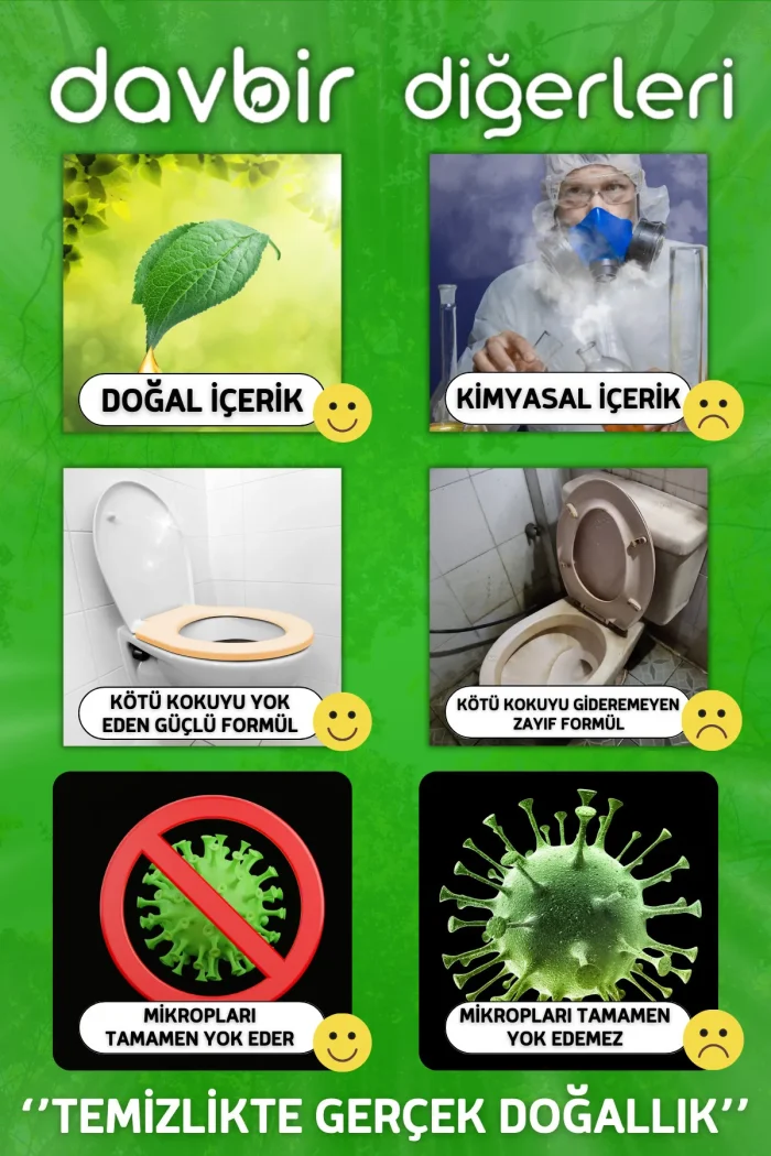 YOWC1 DAVBİR Yağmur Ormanı Kokulu Wc Kötü Koku Giderici Ultra Kalıcı Yüzey Parfümü 250 ml - Görsel 3